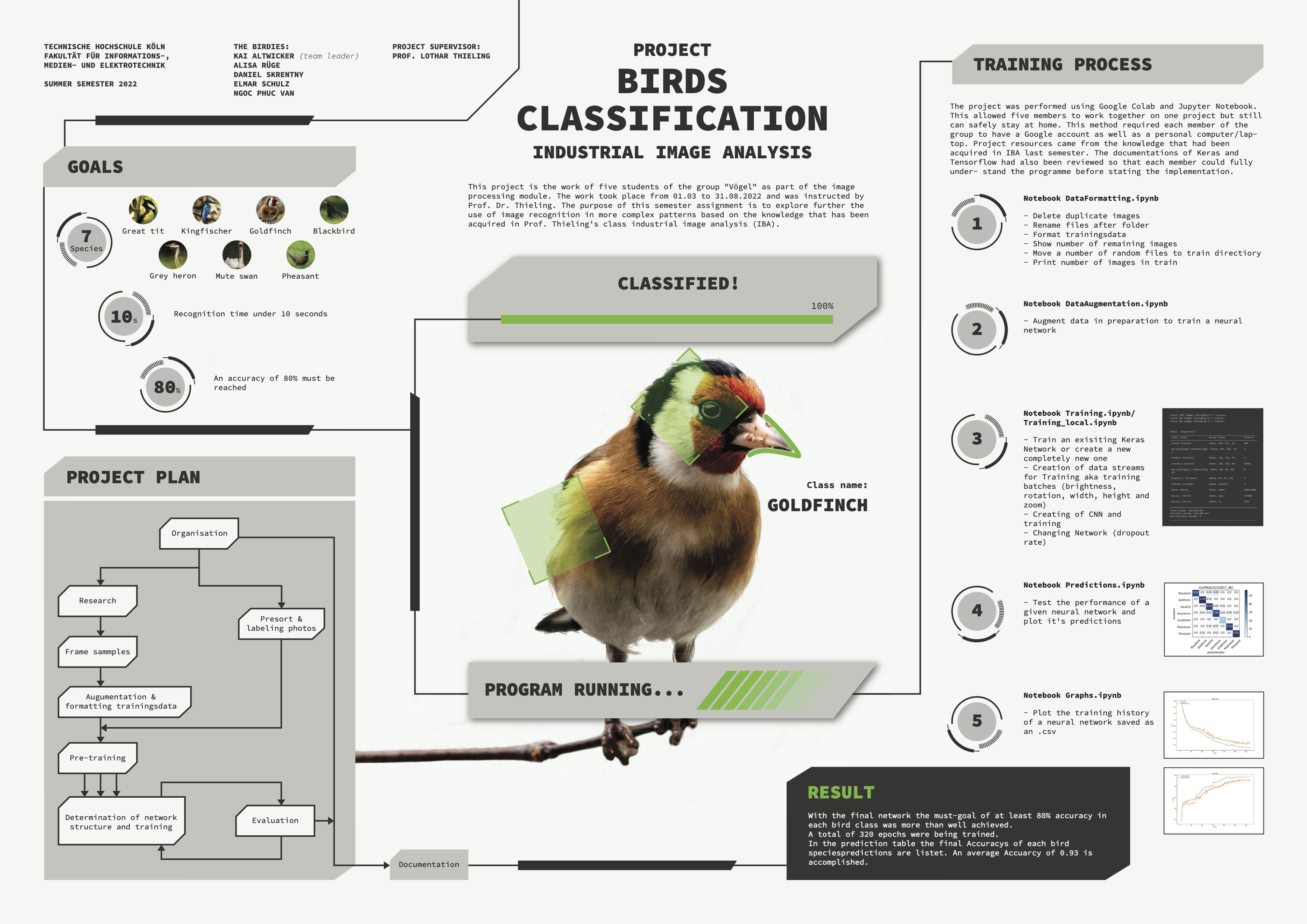 Bird Classification